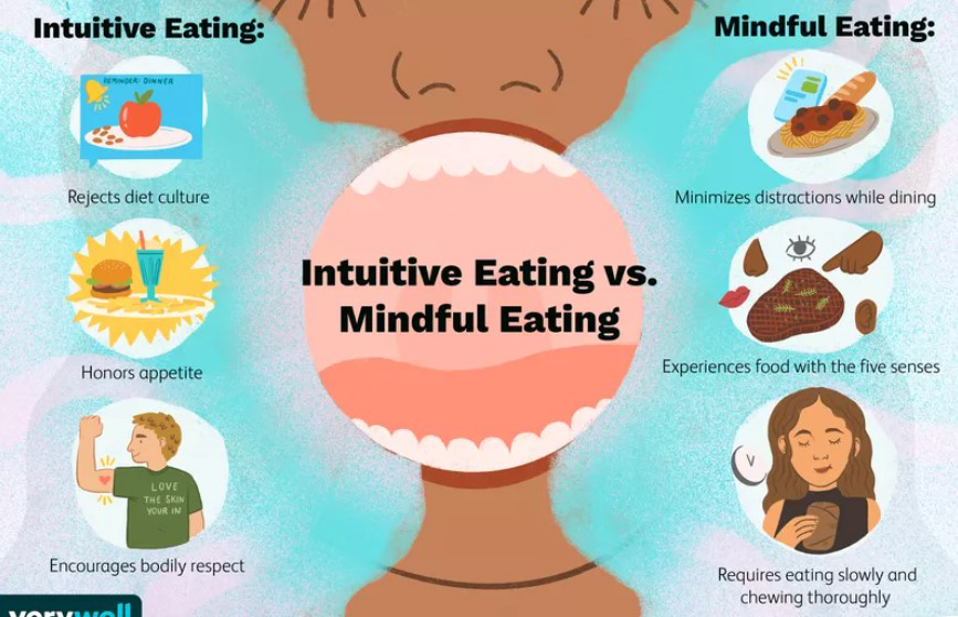 Chart distingushing the differences between intutive vs mindful eating