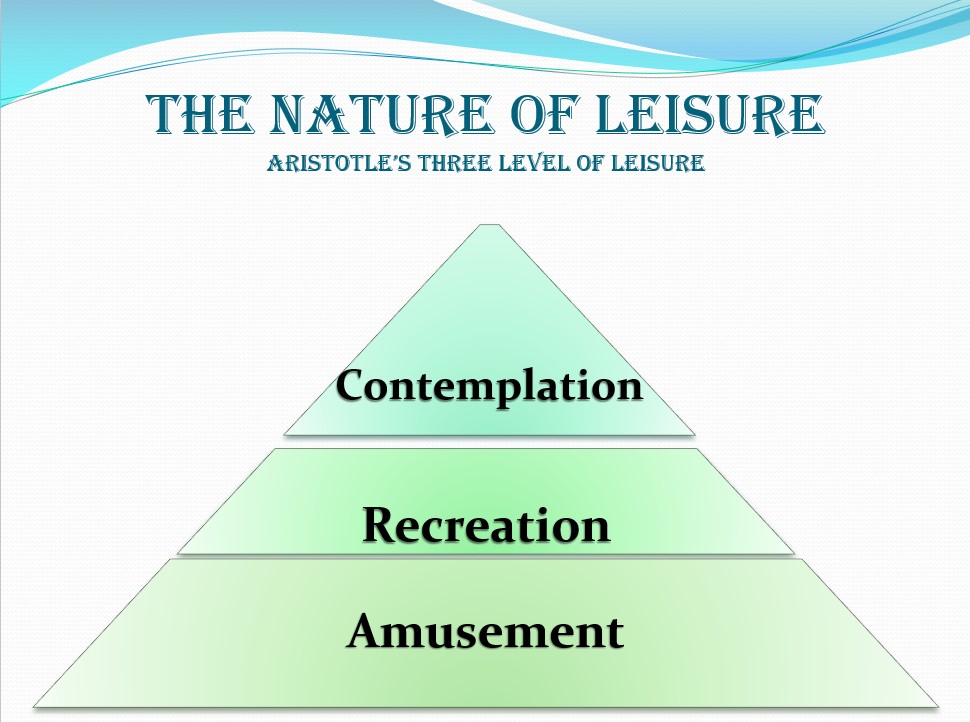 Chart dipicting Aristotle’s three levels of leisure