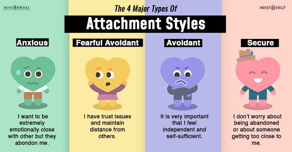 Infographic showing different attachement styles