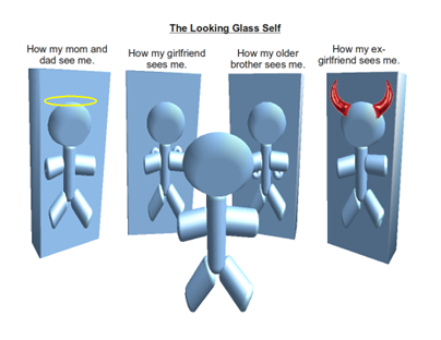 Illustration of a human figure looking in 4 different mirrors